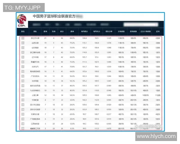 CBA精彩对决广东队迎战新疆队10月28日赛程分析与前瞻