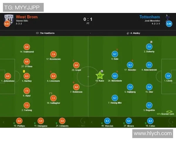 2019年热刺与西布朗激战回顾：精彩瞬间与战术分析