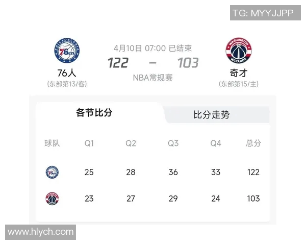 76人对决奇才NBA直播精彩瞬间回顾与赛后分析