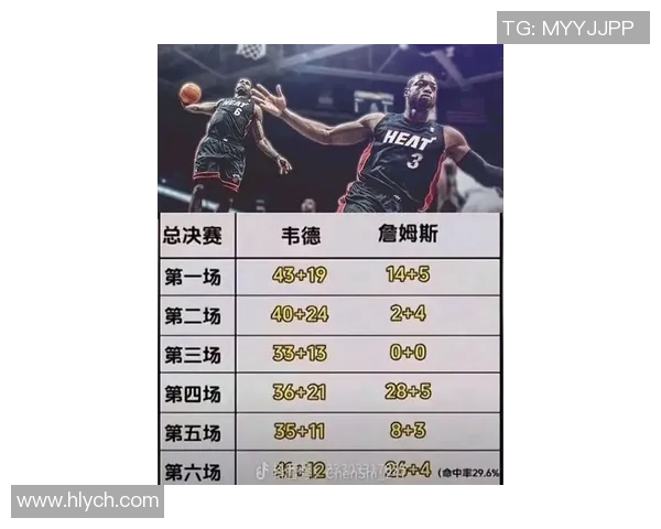 詹姆斯创造历史成就达阵4万分1万板1万助成传奇之路