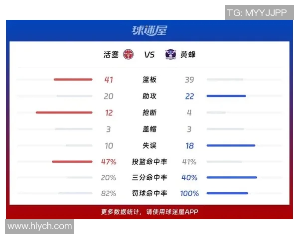 12月22日活塞对阵黄蜂精彩直播全程回顾与赛后分析
