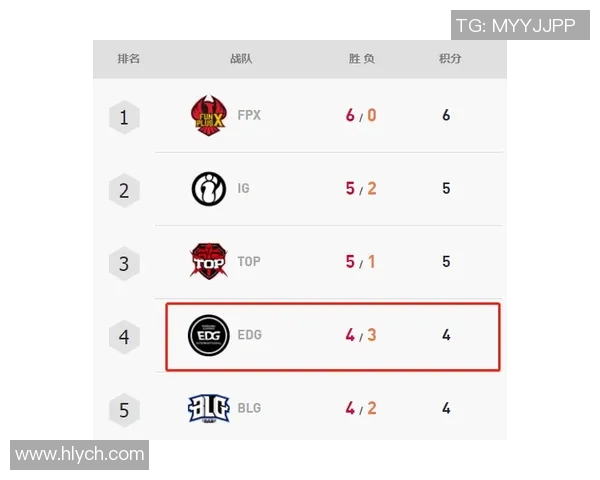 英雄联盟个人能力排行榜出炉EDG战队选手表现抢眼位居前列